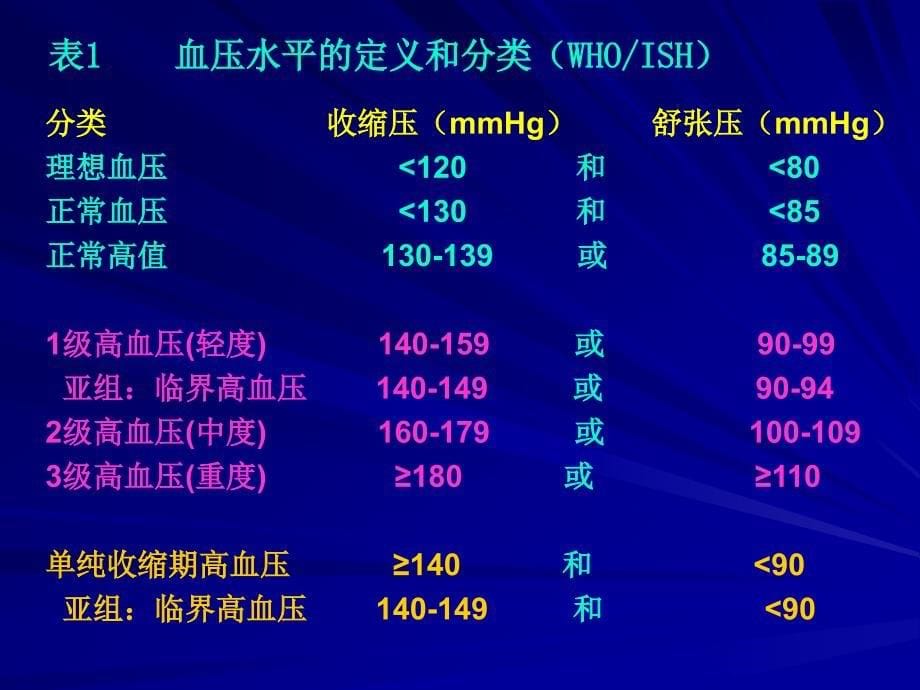 原发性高血压 西医内科_第5页