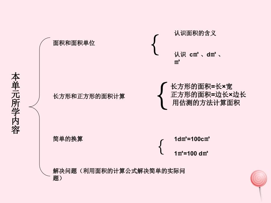 三年级数学下册2.1面积和面积单位课件10西师大版_第3页