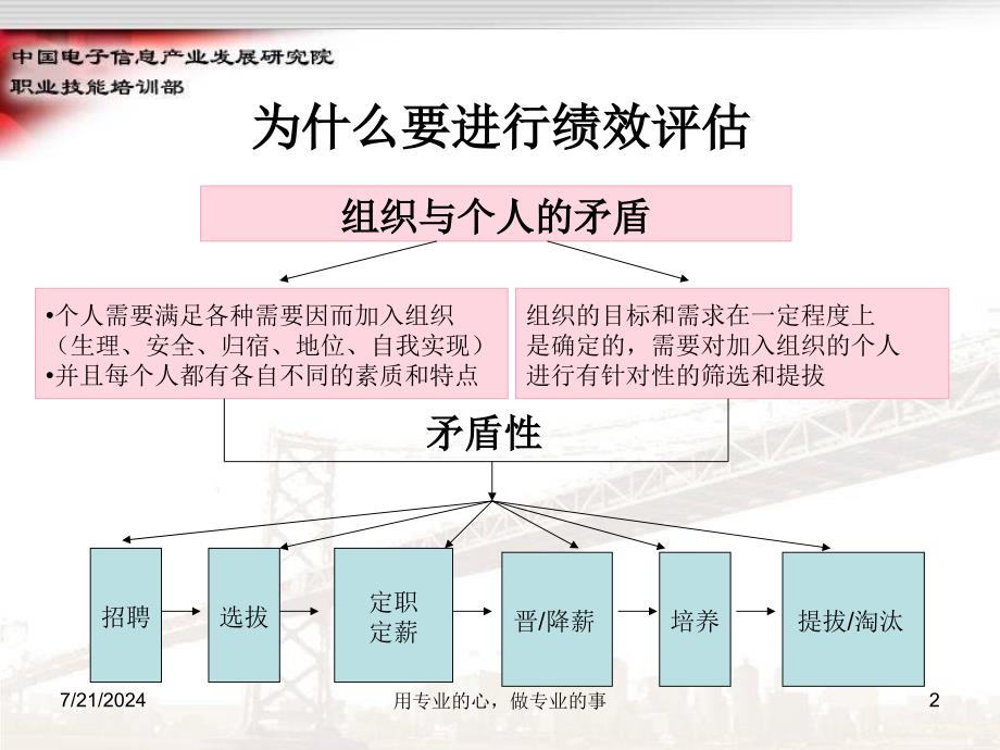 培训手册：呼叫中心管理培训课件_第2页