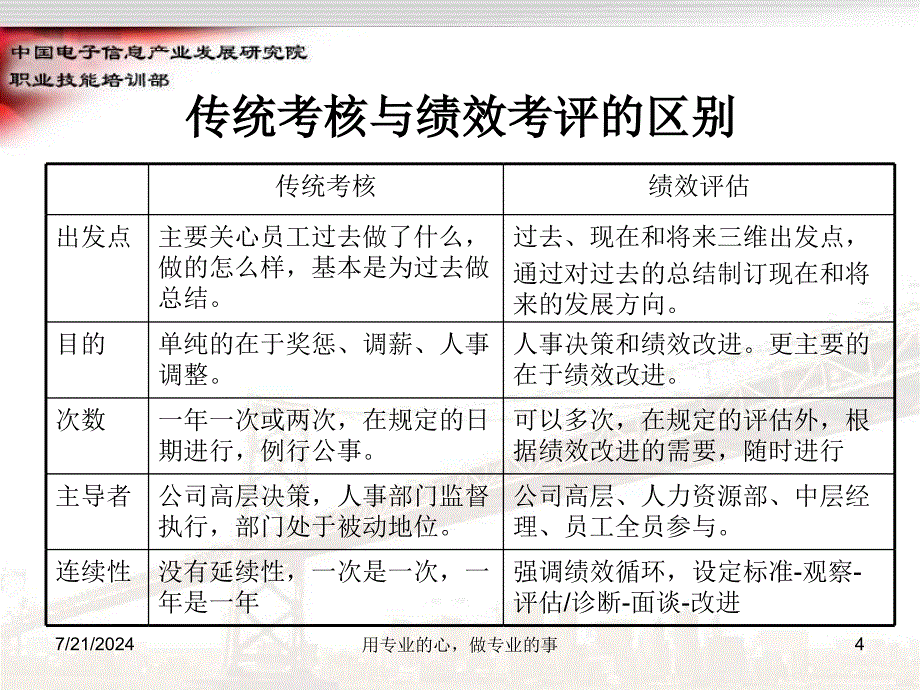 培训手册：呼叫中心管理培训课件_第4页