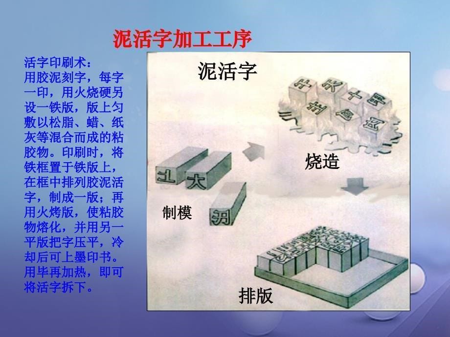 （2022年秋季版）七年级历史下册 第二单元 第11课 宋元的科学技术课件1 中华书局版_第5页