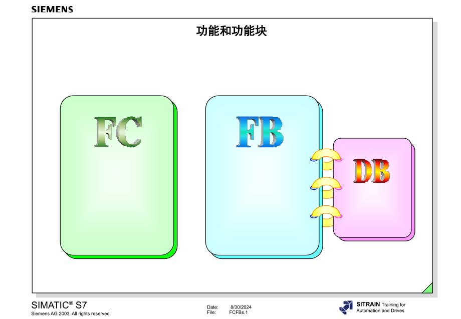 功能和功能块_第1页