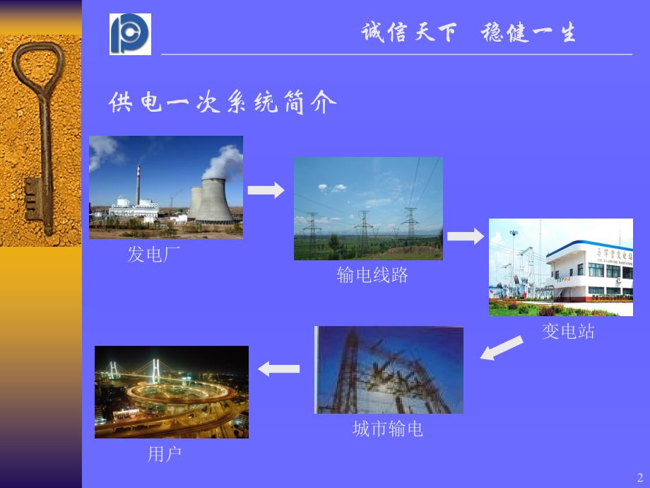 供电系统培训提纲_第2页