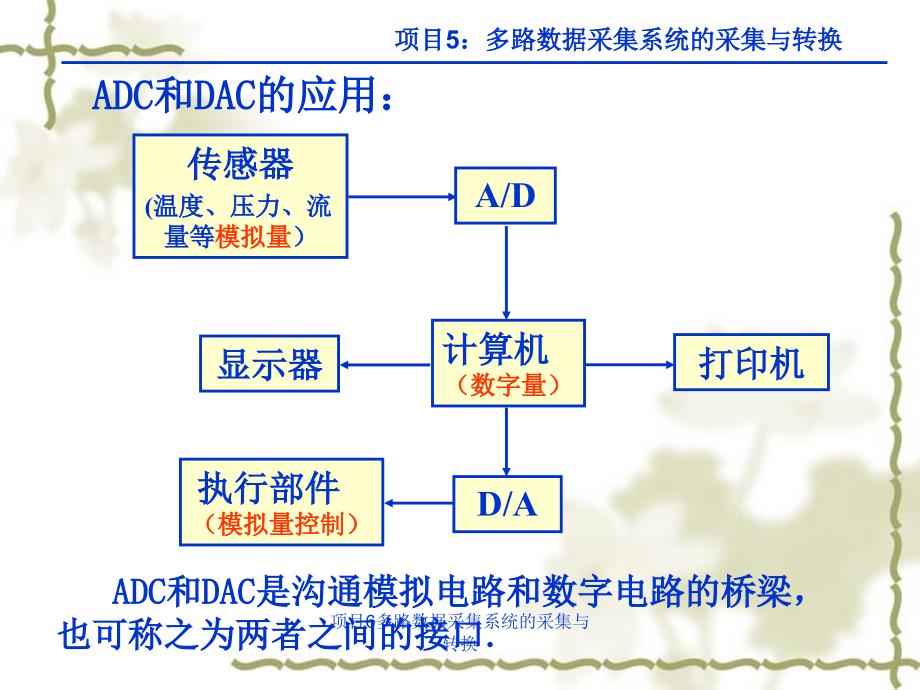 项目6多路数据采集系统的采集与转换课件_第3页