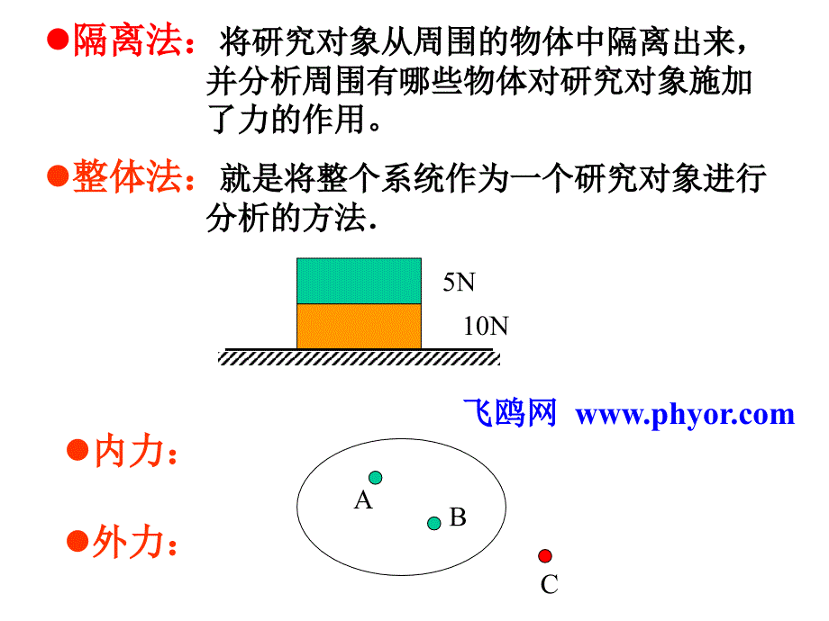 《受力分析》PPT课件_第3页