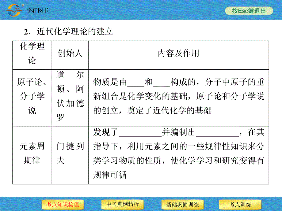 中考备战策略中考化学人教版总复习第一部分教材梳理第一单元走进化学世界第1讲物质的变化和性质及实验基本操作含14年中考典例共101张PPT_第4页