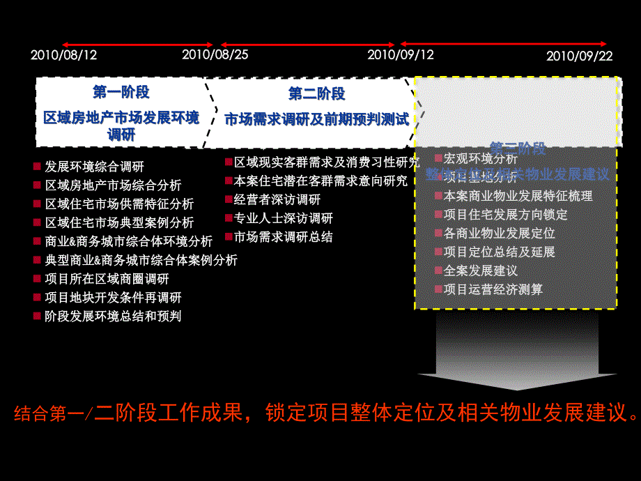 尺度地产绿城&#183;彭州项目整体定位及物业发展建议_第2页