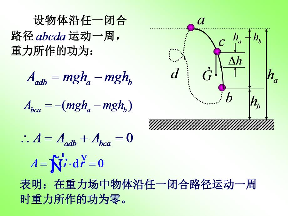 《运动的守恒定律》PPT课件.ppt_第3页