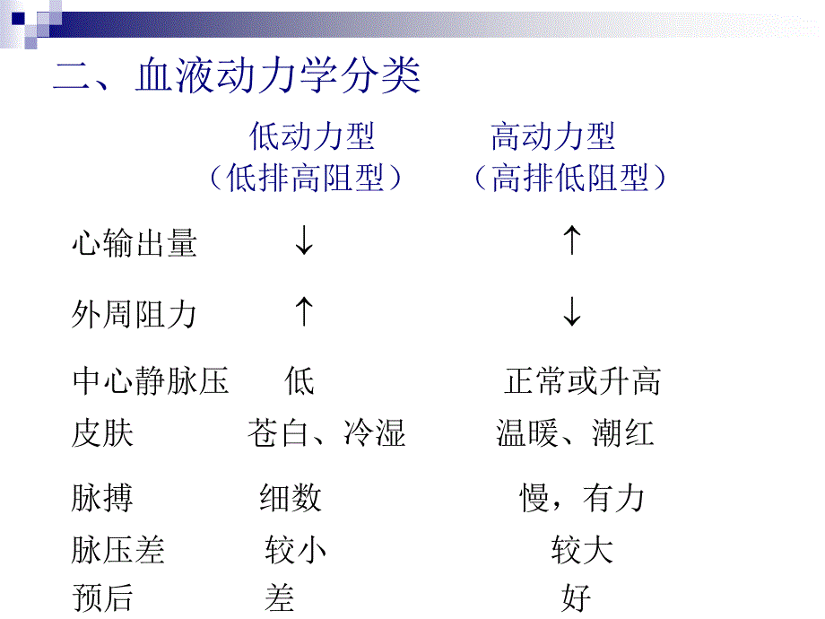 最新第13章休克PPT文档_第3页