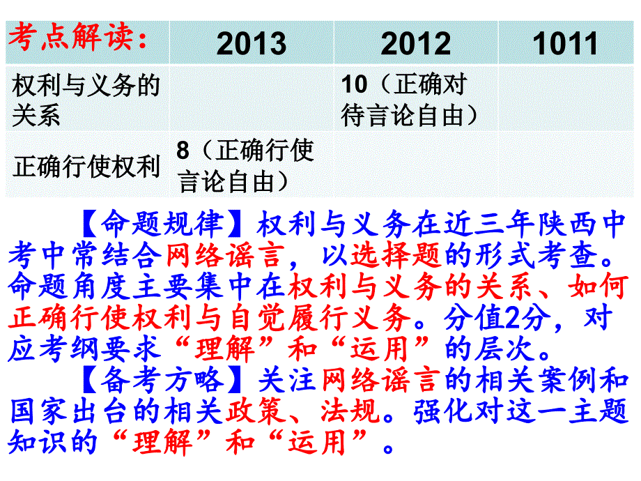 权利义务课件_第4页