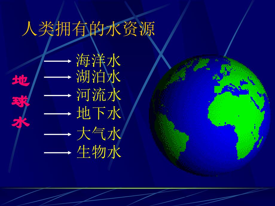 初中三年级化学上册第三单元自然界的水34爱护水资源第一课时课件_第3页