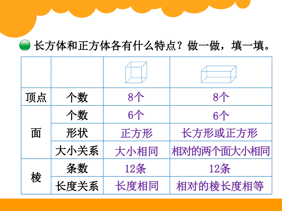 长方体的认识（2）_第2页