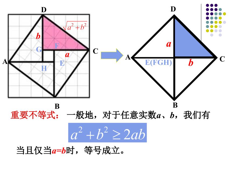 基本不等式课件第一课时最后更新_第3页