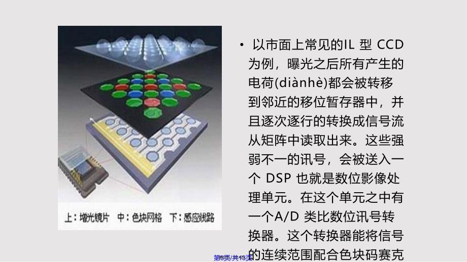 CCD成像原理与分类实用教案_第3页