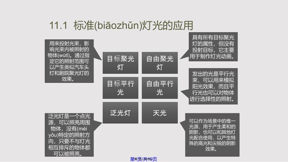 DSMAX中文标准教程实用教案_第1页