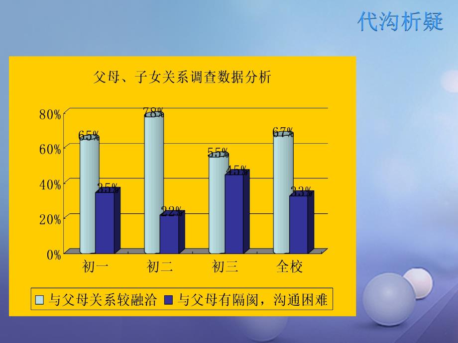 （2022年秋季版）七年级道德与法治下册 第二单元 跨越代沟 4.2-4.3 代沟析疑 沟通与和谐课件 教科版_第3页