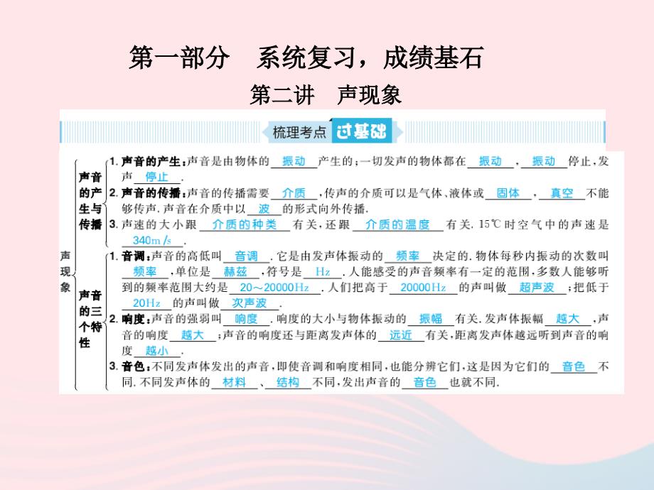 山东省青岛市2019年中考物理总复习八上第2讲声现象课件_第1页