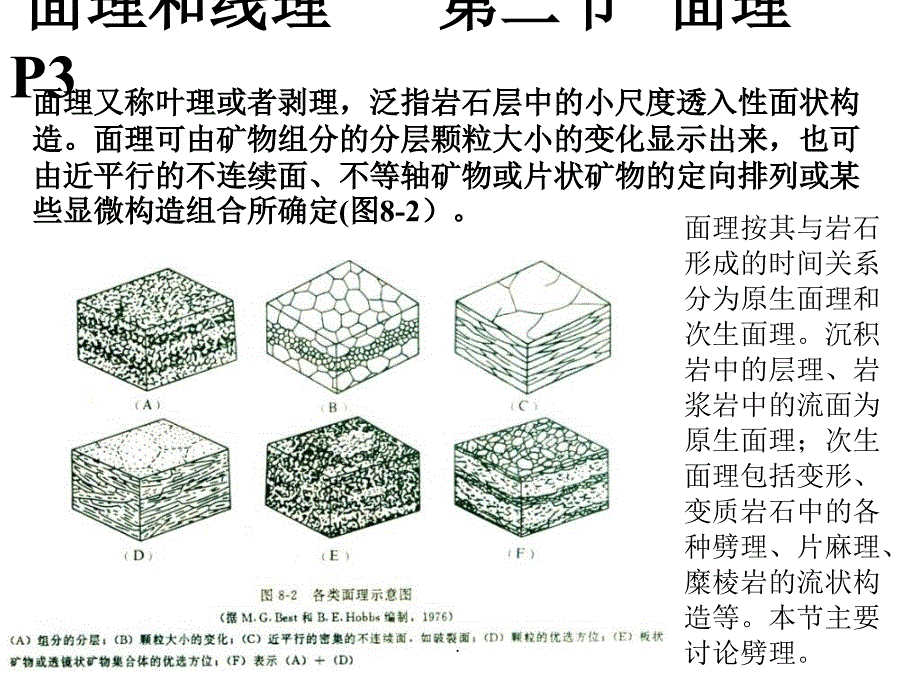 面理与线理一ppt课件_第3页