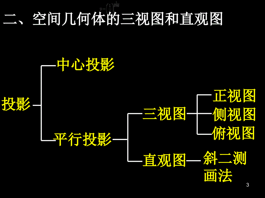 数学：第1章《空间几何体》单元复习课件(新人教版A必修2)_第3页