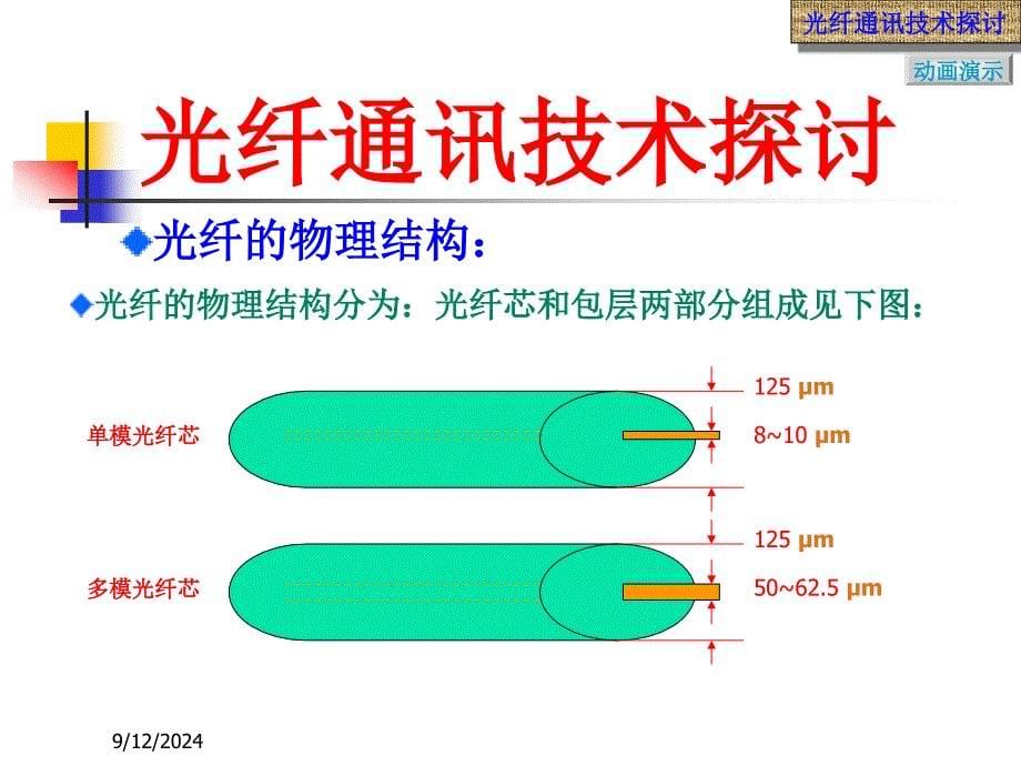 《网络技术应用》全套PPT电子课件教案第八章光纤通讯技术_第5页