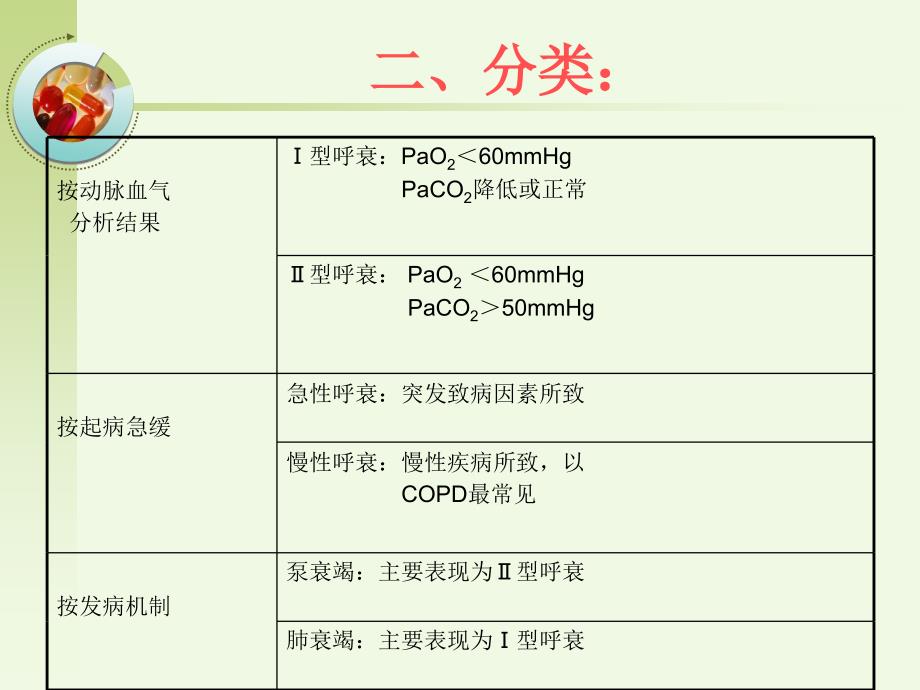 肺部感染并呼吸衰竭病人的疑难病例讨论急诊内科.3.20ppt课件_第4页