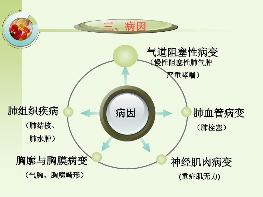 肺部感染并呼吸衰竭病人的疑难病例讨论急诊内科.3.20ppt课件_第5页