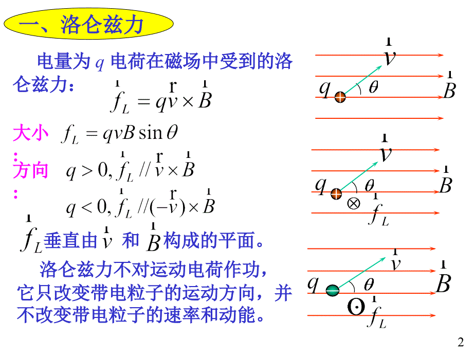 大学物理：10-7-8 磁场对运动电荷的作用_第2页