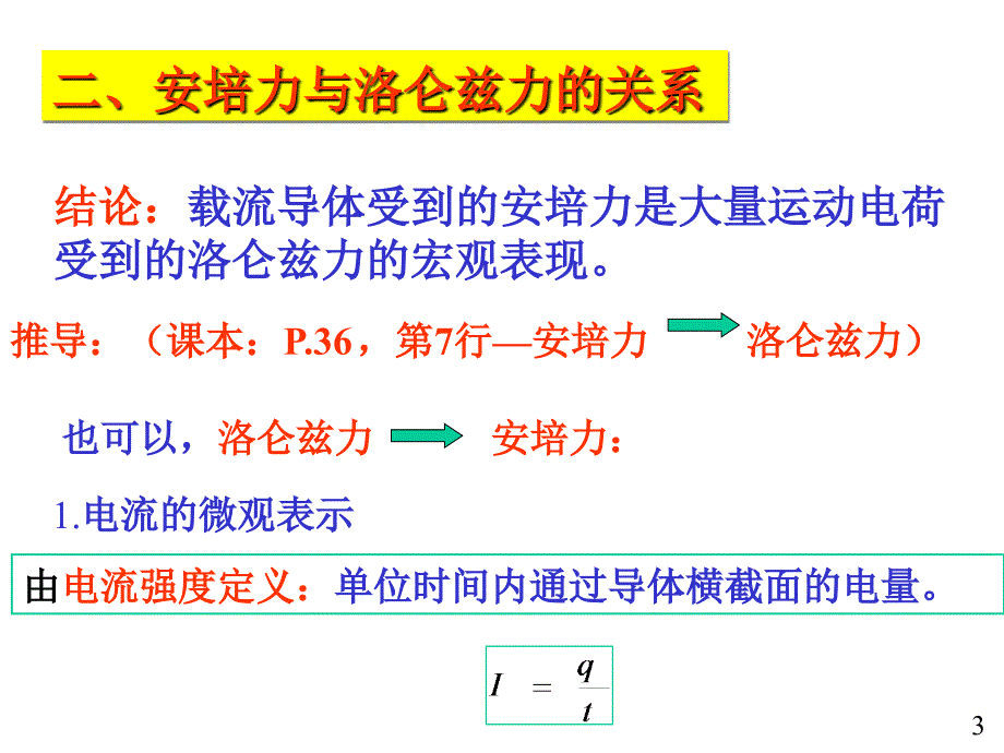 大学物理：10-7-8 磁场对运动电荷的作用_第3页