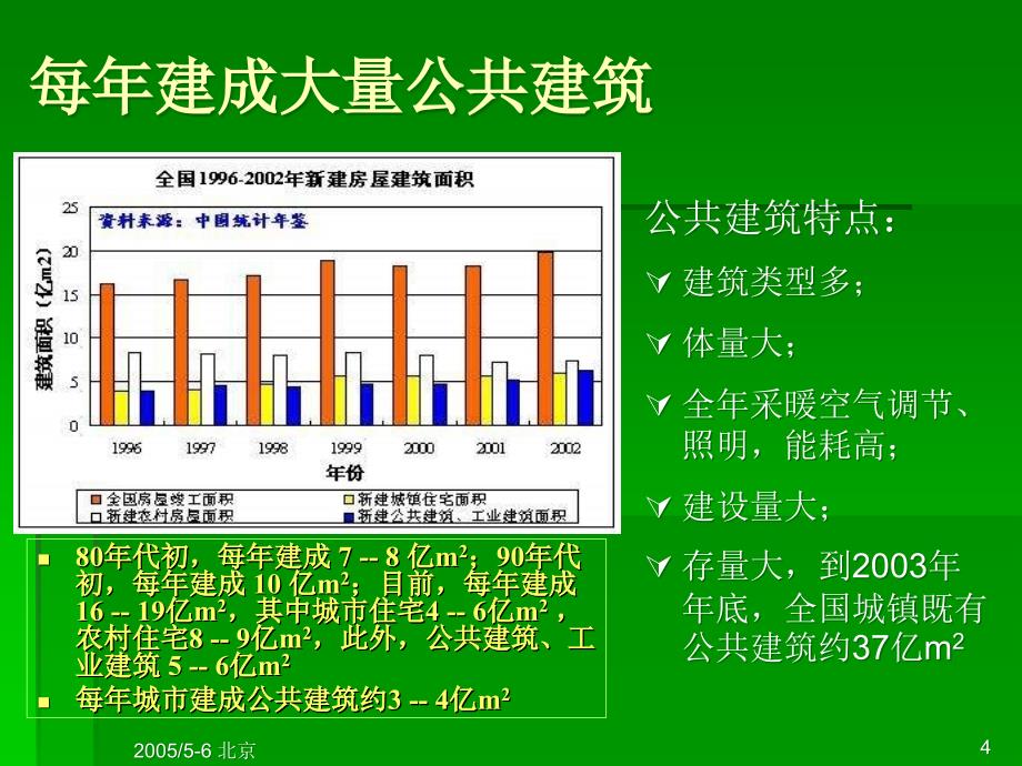 公共建筑POWERPOINT_第4页