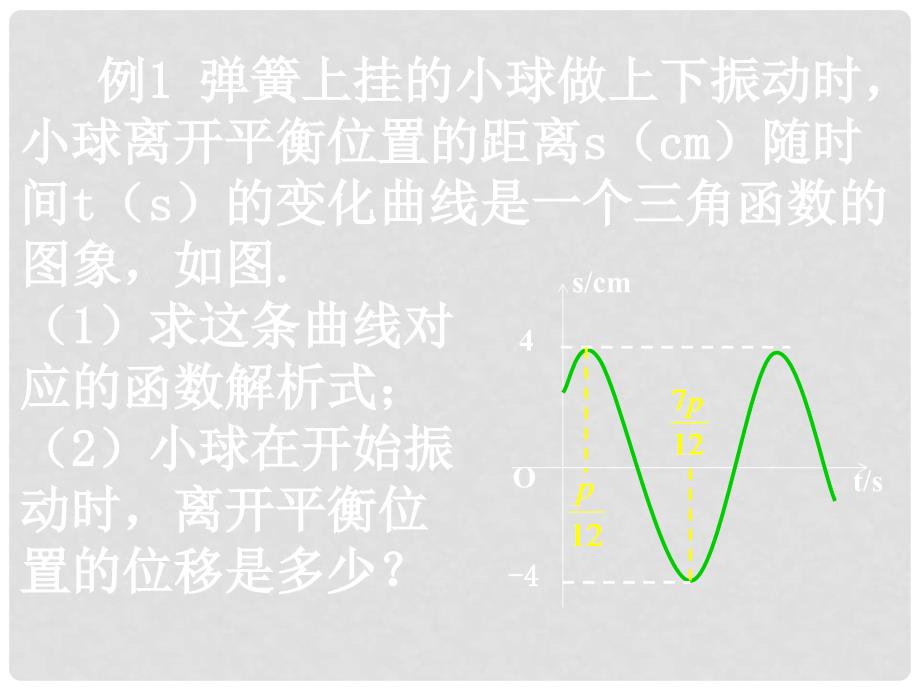 重庆市高中数学 第一章 三角函数 1.6.3 三角函数模型的简单应用课件 新人教A版必修4_第2页