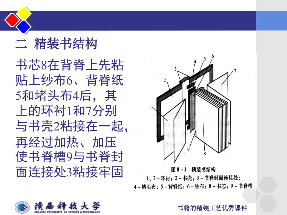 书籍的精装工艺课件_第3页