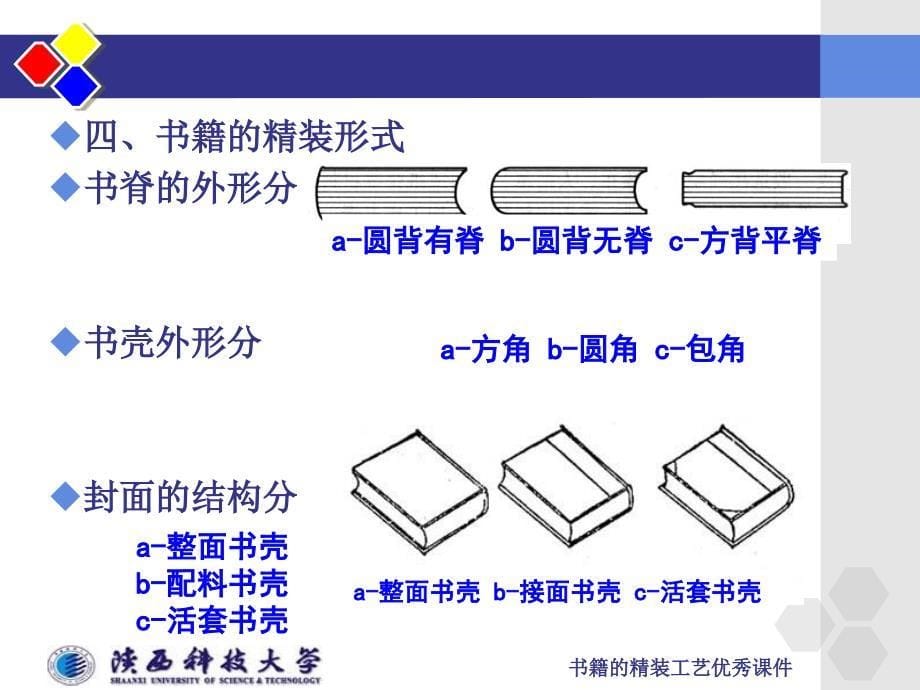 书籍的精装工艺课件_第5页