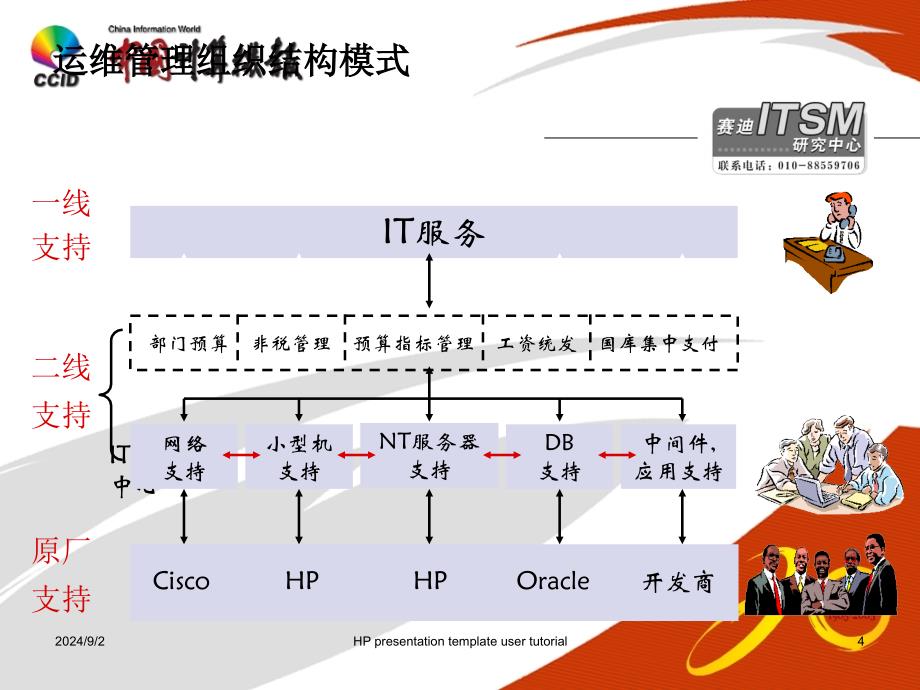 IT 服务管理规范－IT 服务支持管理_第4页