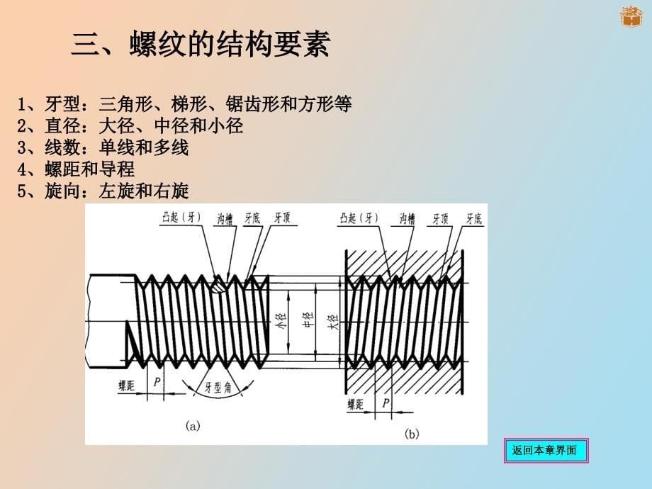 螺纹齿轮轴承弹簧画法_第5页