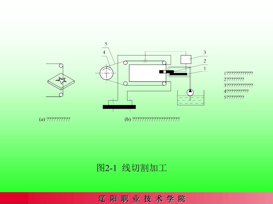 电火花加工的基本原理及设备.ppt_第3页