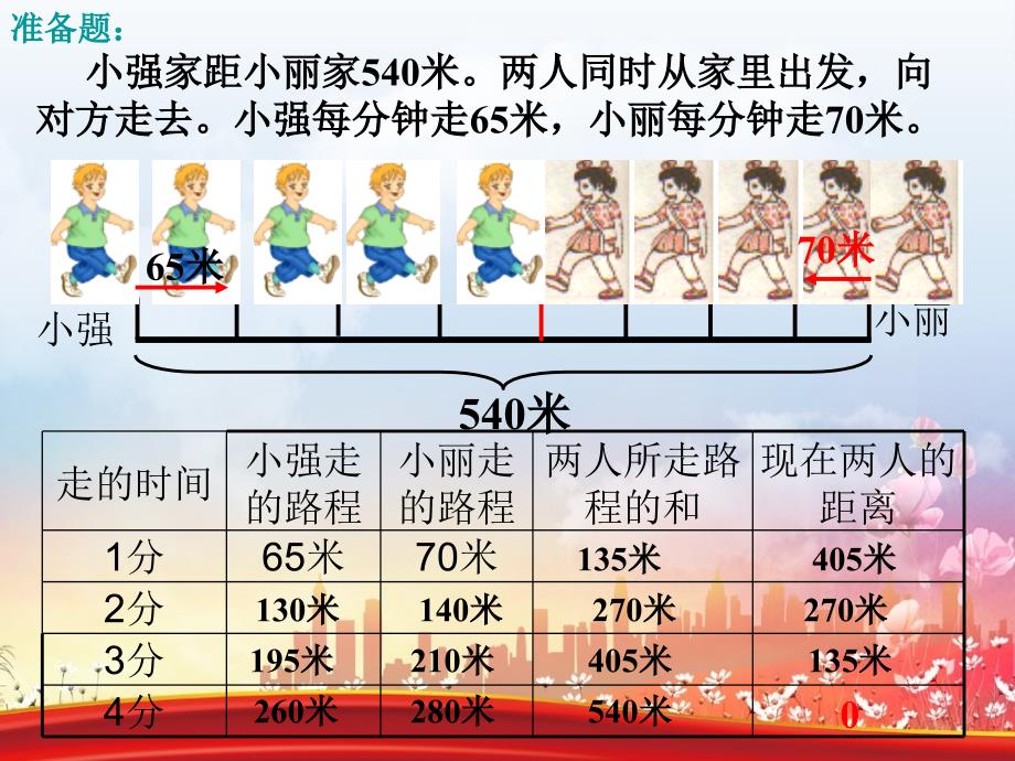 六年级数学下册相遇求路程的应用题课件人教新课标版课件_第2页