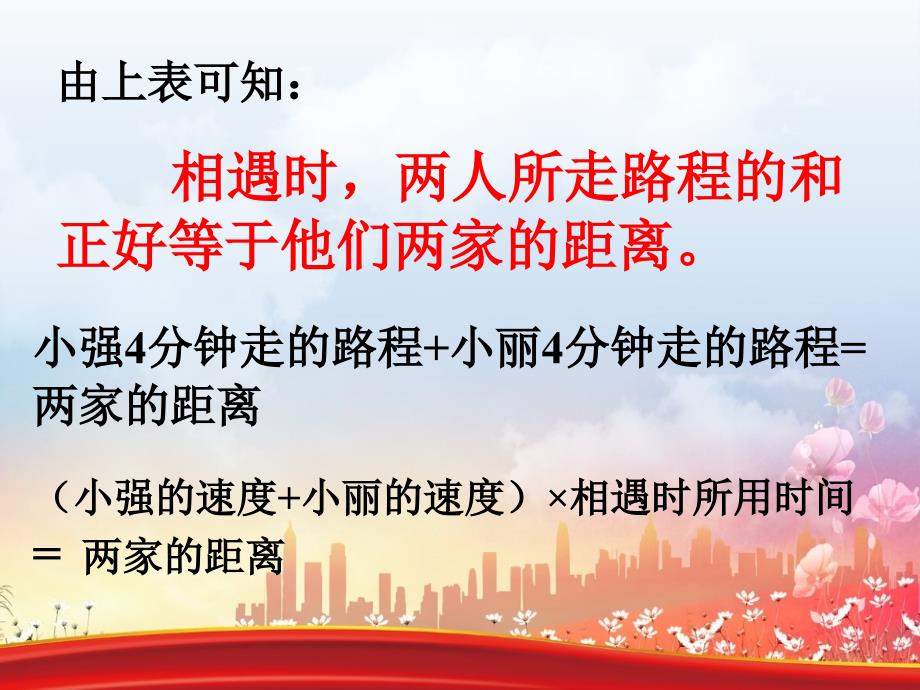 六年级数学下册相遇求路程的应用题课件人教新课标版课件_第3页