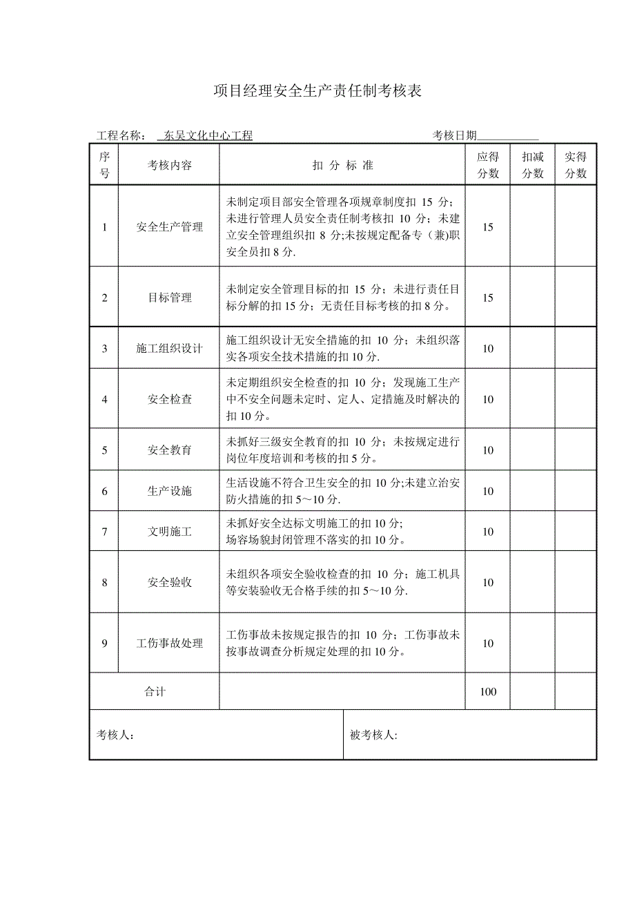 安全管理目标责任落实考核办法和安全生产责任制考核表_第3页