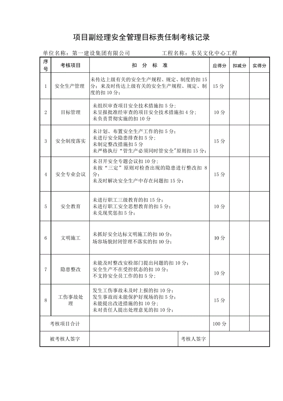 安全管理目标责任落实考核办法和安全生产责任制考核表_第4页