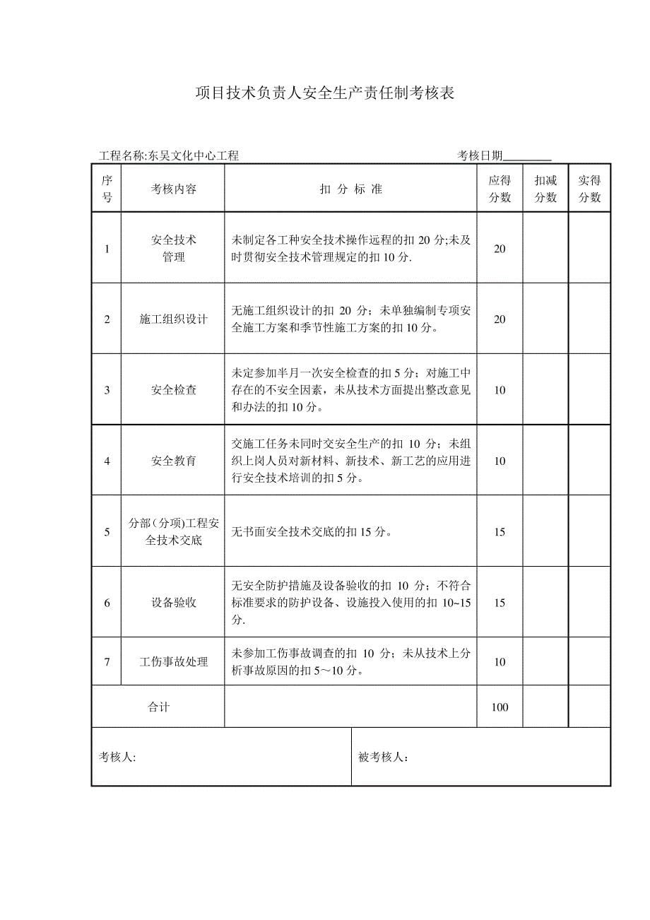 安全管理目标责任落实考核办法和安全生产责任制考核表_第5页