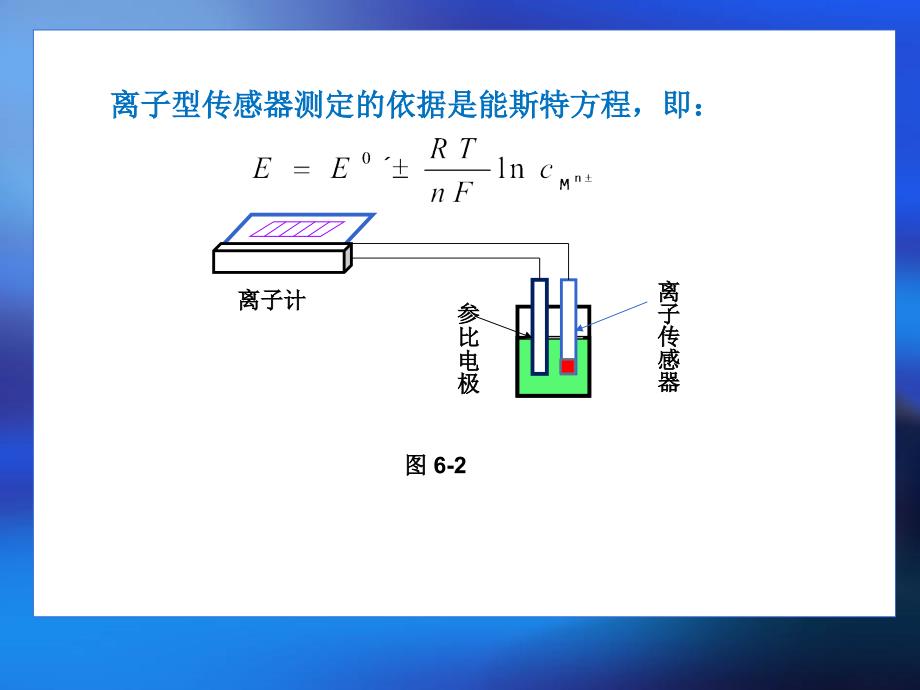 环境监测中的传感器技术_第3页