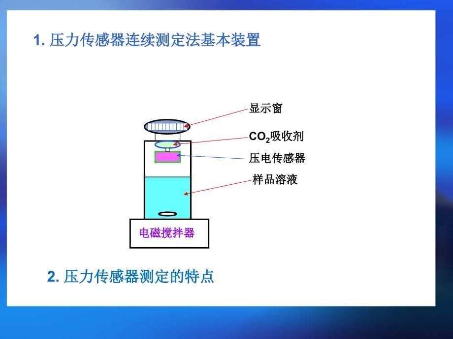 环境监测中的传感器技术_第5页