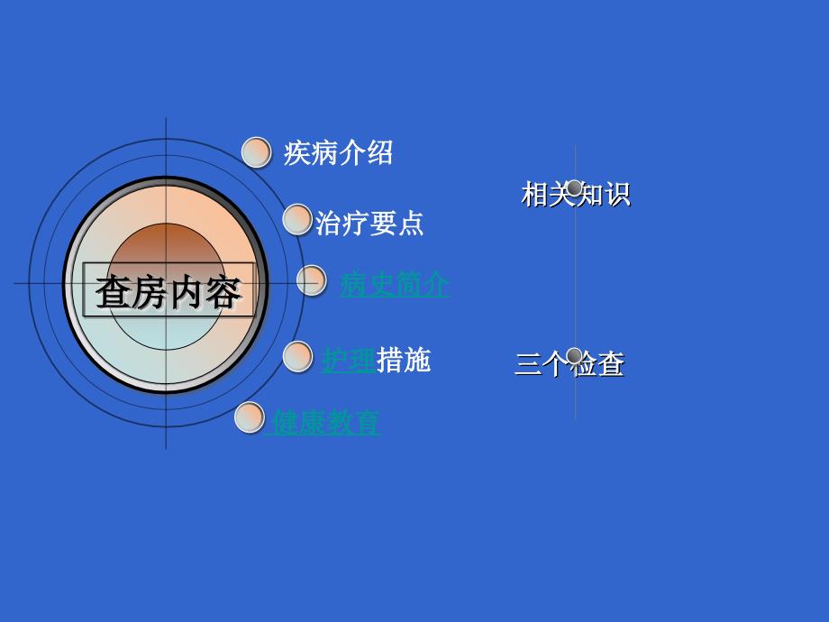 下肢静脉曲张教学查房_第3页