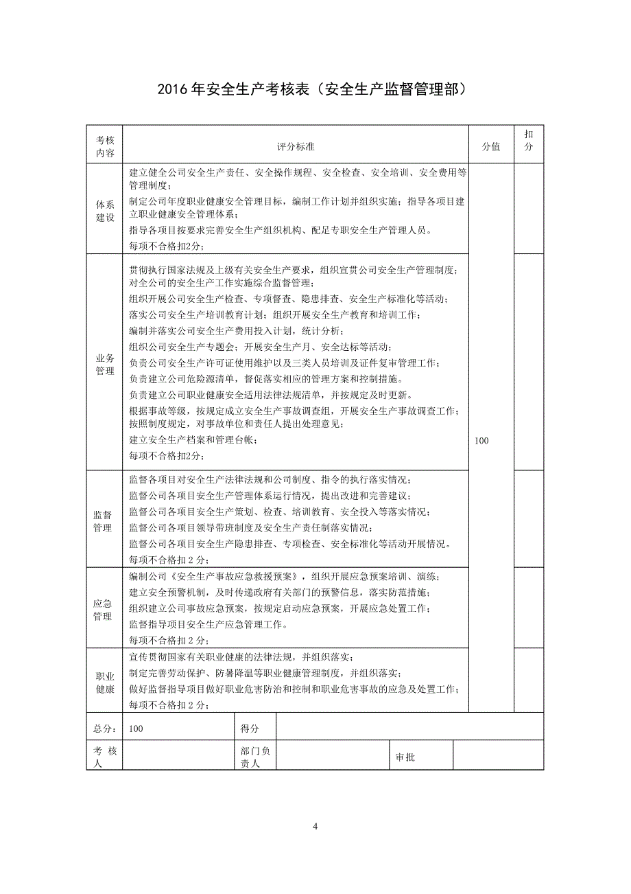 安全生产责任书-总部各部门_第4页