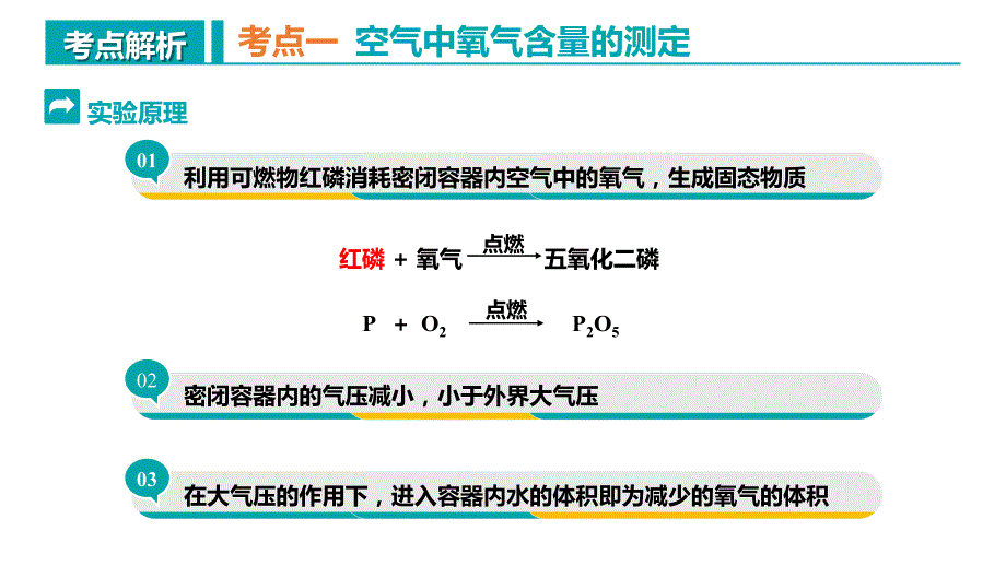 第二单元 我们周围的空气 复习课件 人教版九年级化学上册课件_第4页