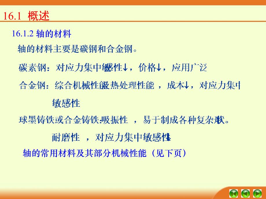 机械加工轴的结构设计轴的强度计算轴的刚度计算_第4页