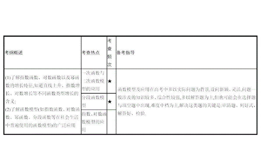 高考数学一轮复习 第二章 函数、导数及其应用 第九节 函数模型及其应用课件 理_第2页