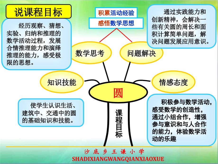 W圆六数上说教材2_第4页