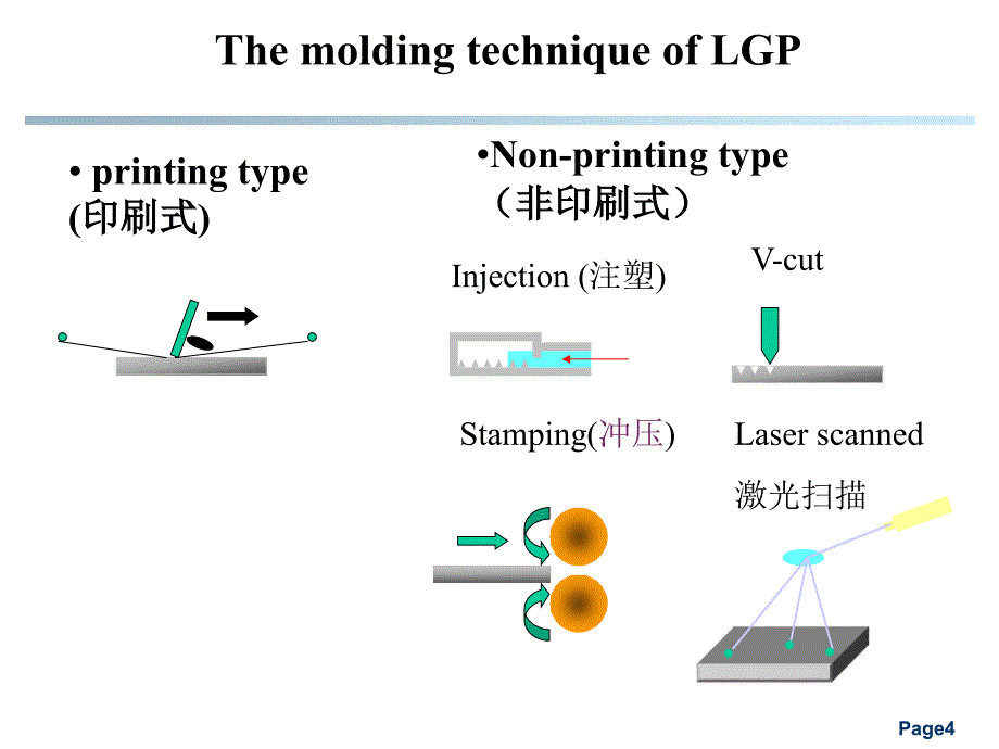 LGP技术发展与品质管理.ppt_第4页