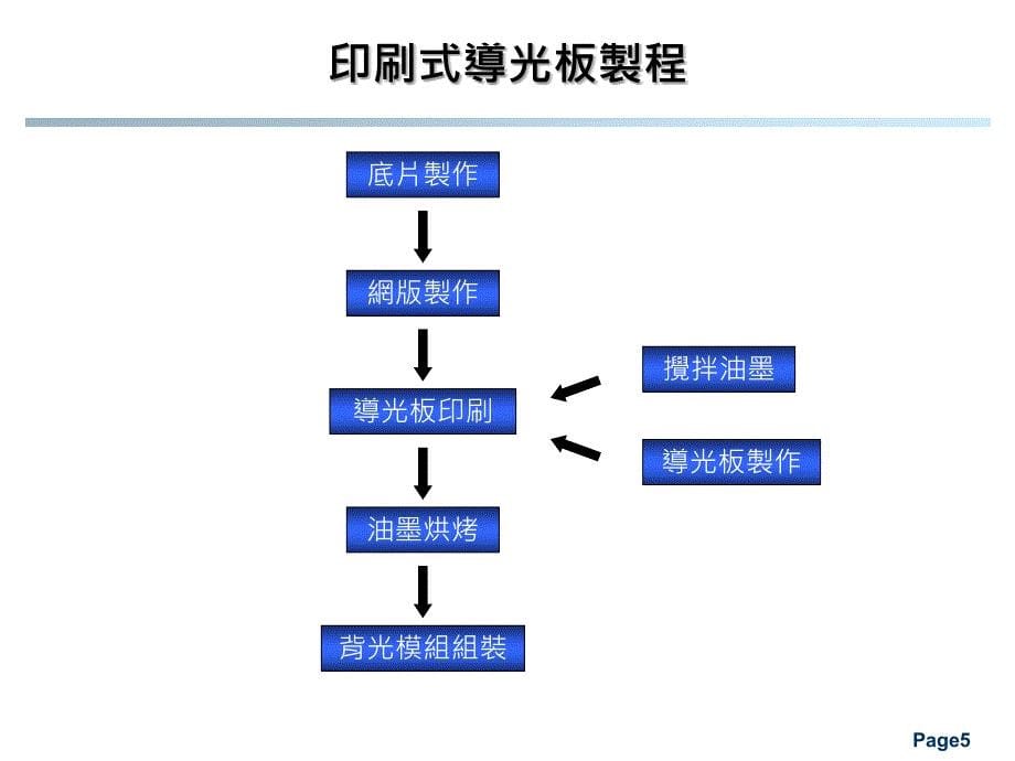 LGP技术发展与品质管理.ppt_第5页